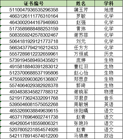 0 获奖名单.png